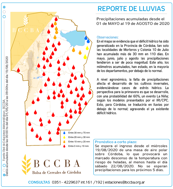 Rain report may-agu 2020 Rain report may-agu 2020