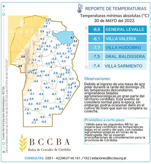 Reporte de temperaturas
