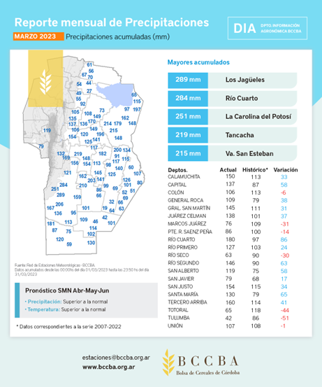 6th Peanut Crop Report as per April 12th - Argentine Peanuts